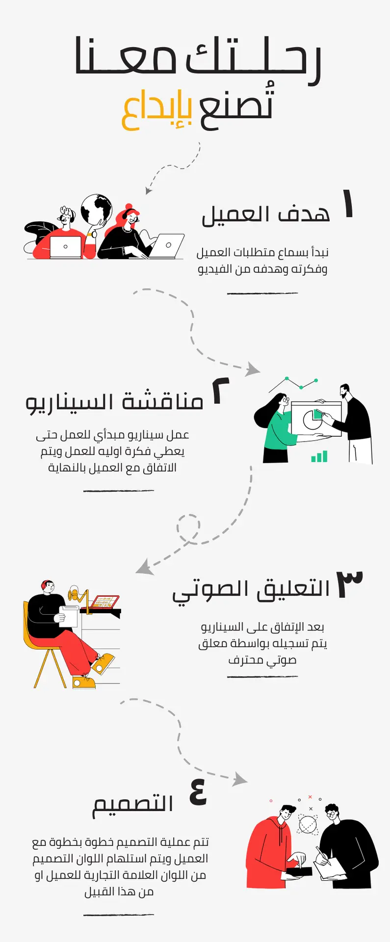 انفوجراف يوضح مراحل العمل في شركة موشن جرافيك مصر